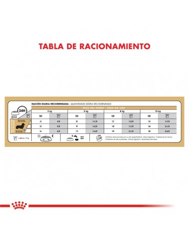 Royal Canin Dachshund  Adult 3kg