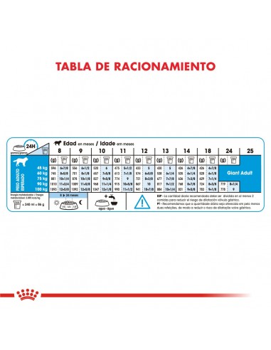 Royal Canin Giant Junior 15kg