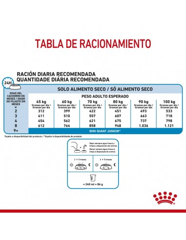 Royal Canin Giant Puppy 15kg