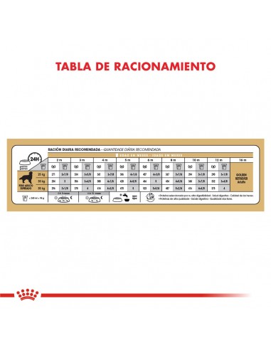 Royal Canin Labrador Retriever Puppy...