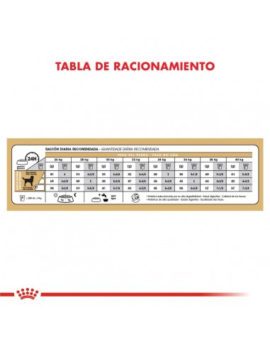 Royal Canin Labrador Retriever Adult...