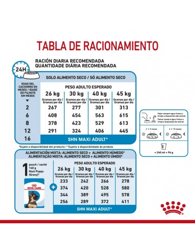Royal Canin Maxi Puppy 3kg