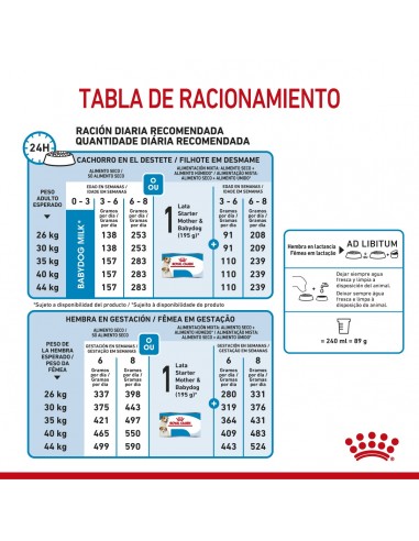 Royal Canin Maxi Starter 10kg