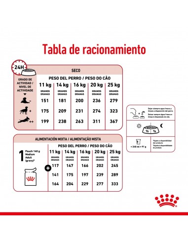 Royal Canin Medium Adult 7+ 3kg