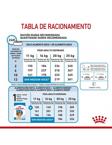 Royal Canin Medium Puppy 15kg