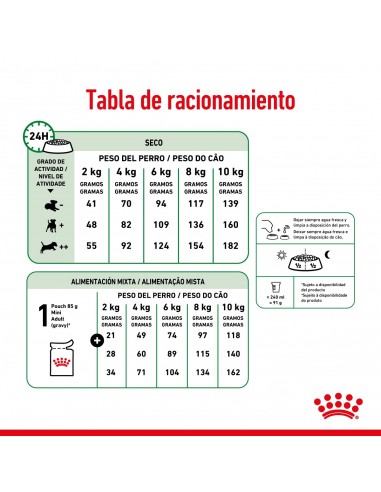 Royal Canin Mini Adult 15kg