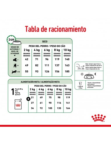 Royal Canin Mini Ageing 12+ 3kg