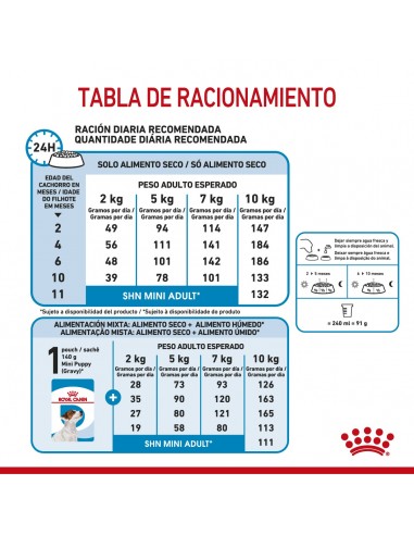 Royal Canin Mini Puppy 3kg