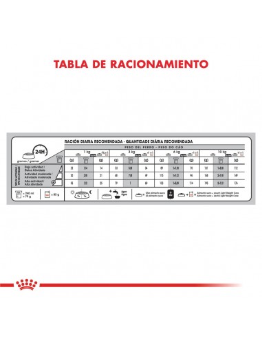 Royal Canin Mini Weight Care 3kg