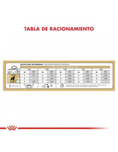 Royal Canin Miniature Schnauzer 3kg