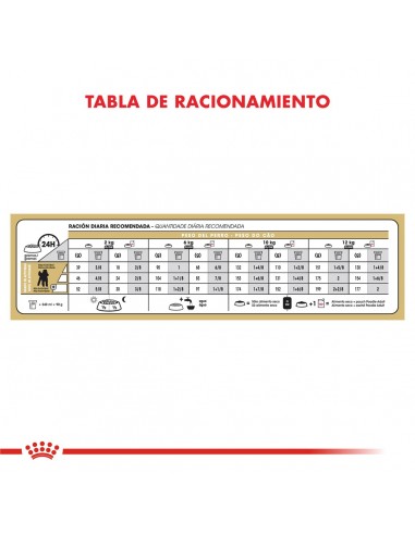 Royal Canin Caniche 3kg