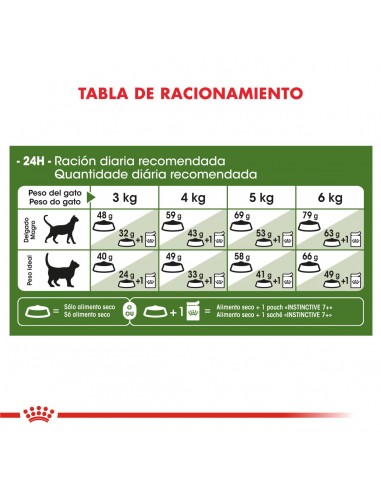 Royal Canin Active 7+ Feline 1.5kg