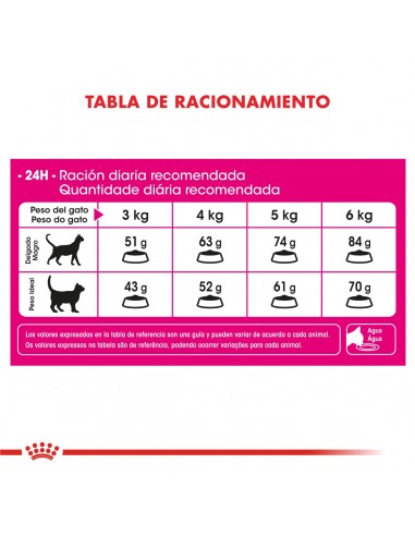 Royal Canin Exigent Feline 1.5kg