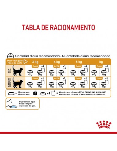 Royal Canin Hair & Skin Care Feline 2kg