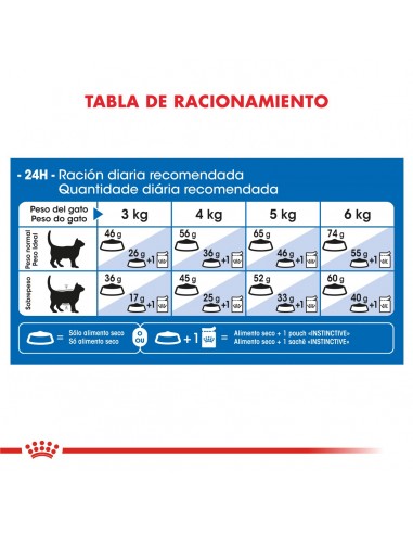 Royal Canin Indoor Feline 1.5kg