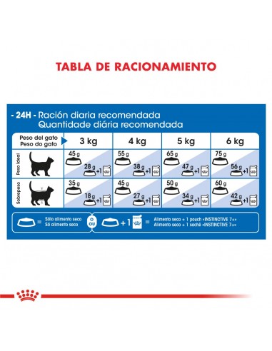 Royal Canin Indoor 7+ Feline 7.5kg