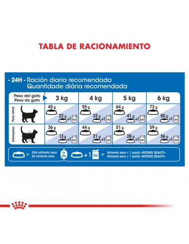 Royal Canin Indoor Long Hair Feline...
