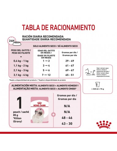 Royal Canin Kitten 1.5kg