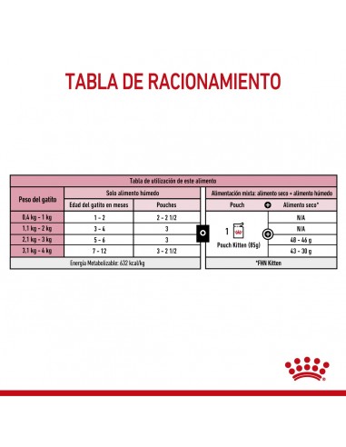 Royal Canin Kitten Pouch 12 x 85g