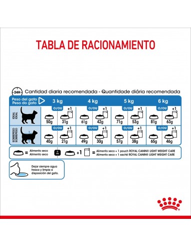 Royal Canin Light Weight Care Feline...