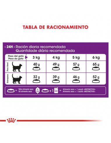 Royal Canin Sensible Feline 7.5kg