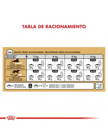 Royal Canin Siamese 7.5kg