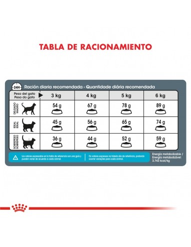 Royal Canin Urinary Care Feline 1.5kg