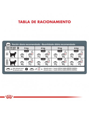 Royal Canin Appetite Control Feline 3kg