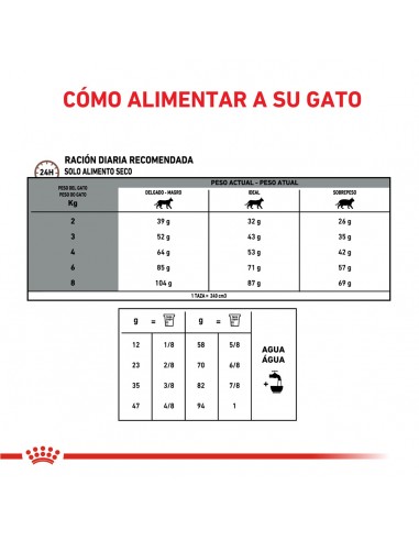Royal Canin Gastrointestinal Fibre...
