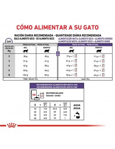 Royal Canin Gato Castrado Weight...