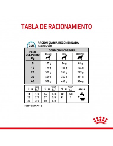 Royal Canin Anallergenic Canine 8Kg