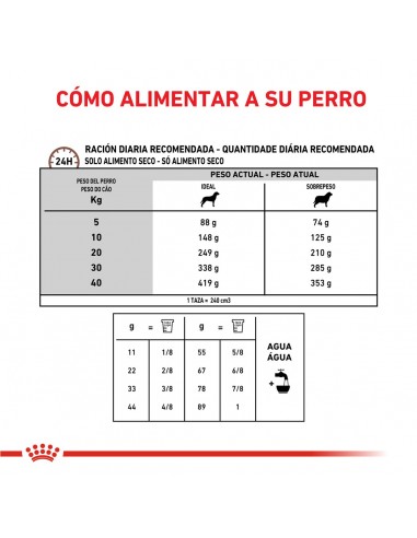 Royal Canin Gastrointest Moderate...