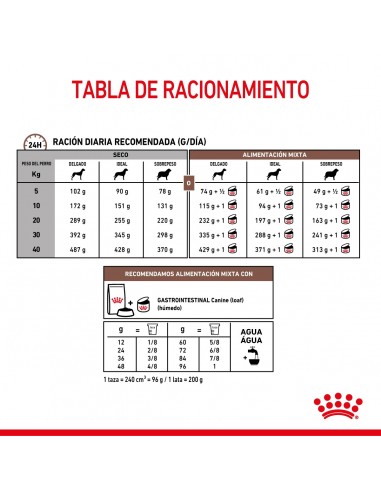 Royal Canin Gastrointestinal Canine 2kg