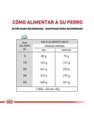 Royal Canin Hypoallargenic Moderate...