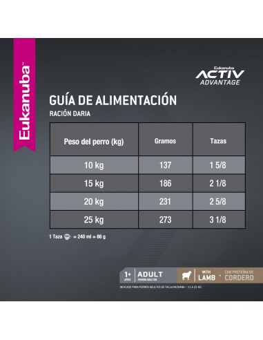 Eukanuba Adulto Cordero 15kg