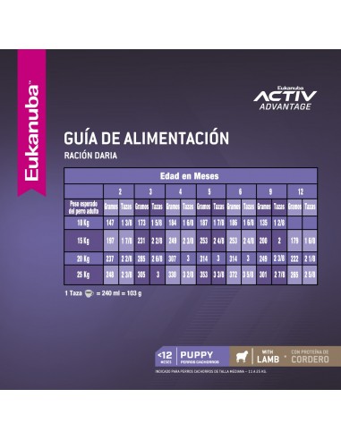 Eukanuba Puppy Cordero 15kg