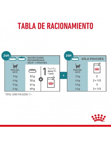 Royal Canin Ageing 11+ Pouch 12 x 85g