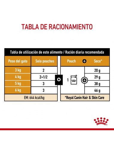 Royal Canin Hair & Skin Pouch 12 x 85g