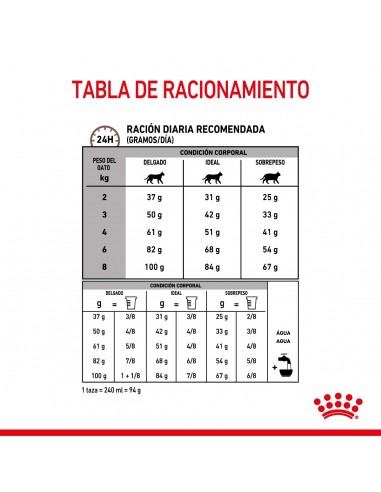 Royal Canin Gastrointestinal...
