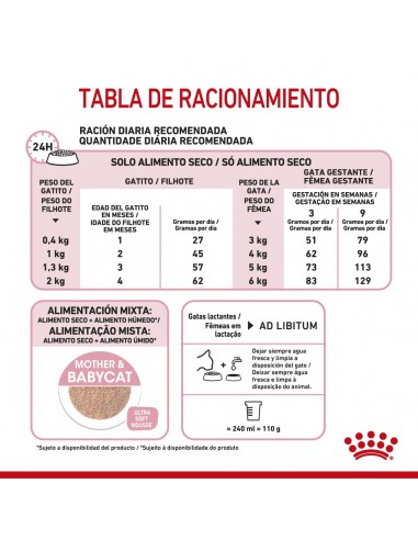Royal Canin Mother & Babycat 1.5kg (2...