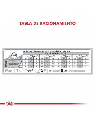 Royal Canin Maxi Dermacomfort 10kg (2...