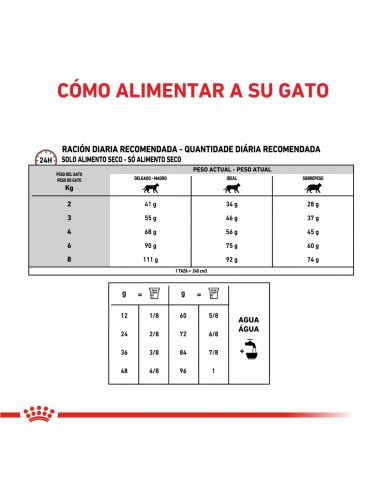 Royal Canin Gastrointest Mod Calorie...